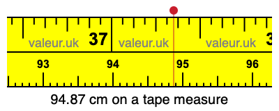 94.87 cm on a tape measure 94.87 centimeters on a tape measure