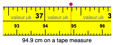 94.9 cm on a tape measure 94.9 centimeters on a tape measure