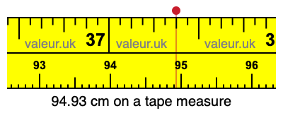 94.93 centimeters on a tape measure