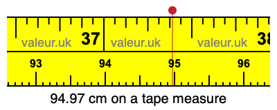 94.97 centimeters on a tape measure