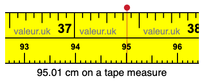 95.01 centimeters on a tape measure