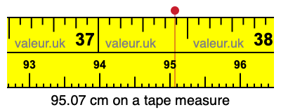 95.07 centimeters on a tape measure