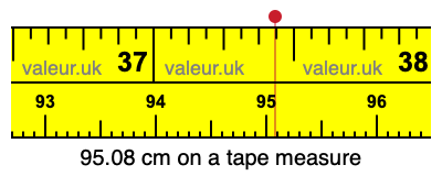 95.08 centimeters on a tape measure