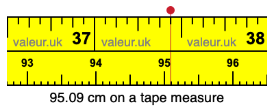 95.09 centimeters on a tape measure