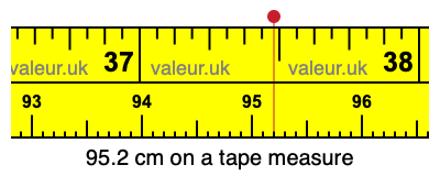 95.2 centimeters on a tape measure
