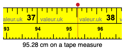 95.28 centimeters on a tape measure