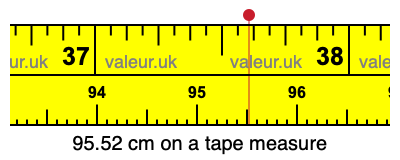 95.52 centimeters on a tape measure