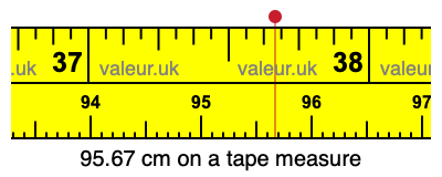 95.67 centimeters on a tape measure