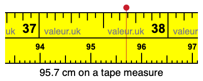 95.7 centimeters on a tape measure