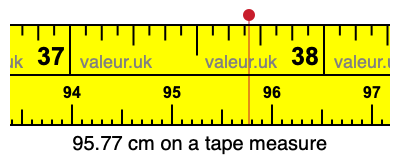 95.77 centimeters on a tape measure