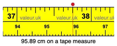 95.89 centimeters on a tape measure