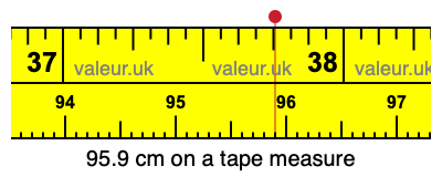 95.9 centimeters on a tape measure