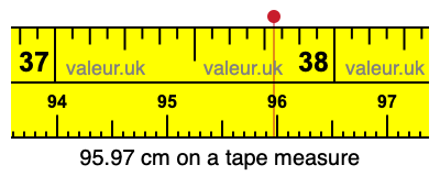95.97 centimeters on a tape measure