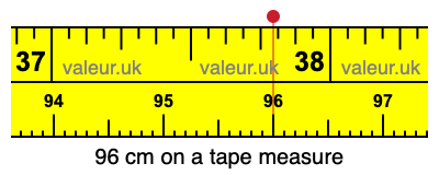 96 centimeters on a tape measure