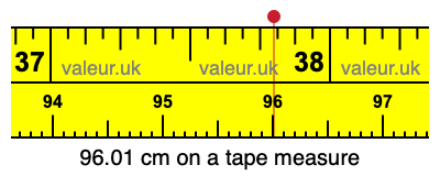 96.01 centimeters on a tape measure