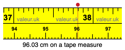 96.03 centimeters on a tape measure