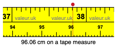 96.06 centimeters on a tape measure