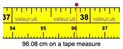 96.08 centimeters on a tape measure