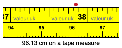 96.13 centimeters on a tape measure