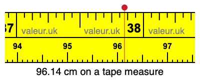 96.14 centimeters on a tape measure