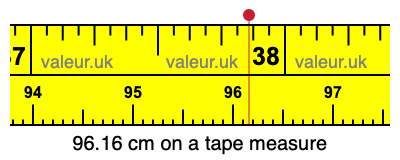 96.16 centimeters on a tape measure