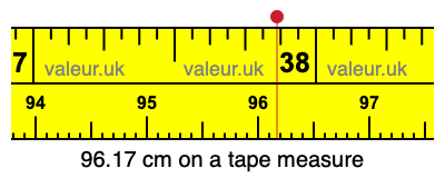 96.17 centimeters on a tape measure