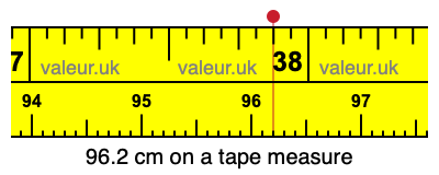 96.2 centimeters on a tape measure