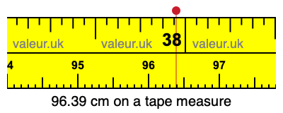96.39 centimeters on a tape measure