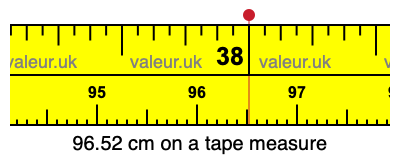 96.52 centimeters on a tape measure