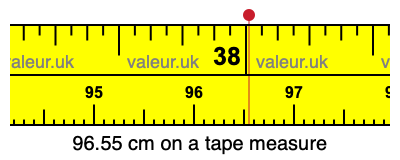 96.55 centimeters on a tape measure