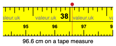 96.6 centimeters on a tape measure