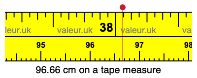 96.66 centimeters on a tape measure