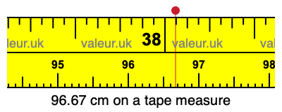 96.67 centimeters on a tape measure
