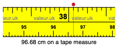 96.68 centimeters on a tape measure