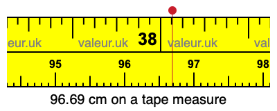 96.69 centimeters on a tape measure