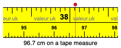 96.7 centimeters on a tape measure