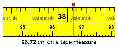 96.72 centimeters on a tape measure
