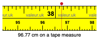 96.77 centimeters on a tape measure