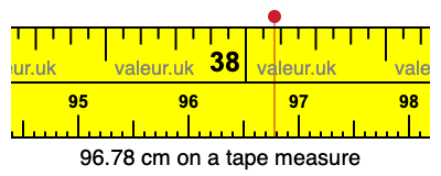 96.78 centimeters on a tape measure