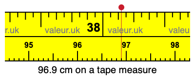 96.9 centimeters on a tape measure
