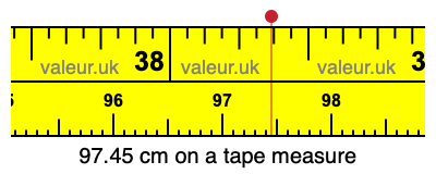 97.45 centimeters on a tape measure