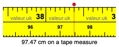 97.47 centimeters on a tape measure