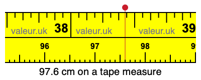 97.6 centimeters on a tape measure