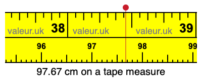 97.67 centimeters on a tape measure