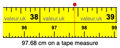 97.68 centimeters on a tape measure