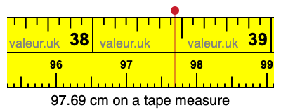 97.69 centimeters on a tape measure