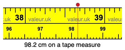 98.2 cm on a tape measure 98.2 centimeters on a tape measure