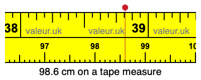 98.6 centimeters on a tape measure