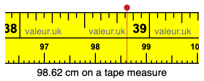 98.62 cm on a tape measure 98.62 centimeters on a tape measure