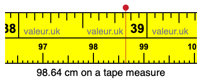 98.64 cm on a tape measure 98.64 centimeters on a tape measure